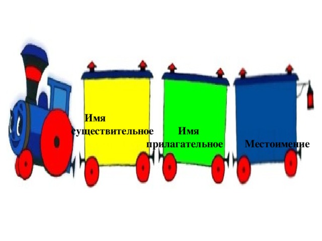 Имя  существительное Имя  прилагательное Местоимение