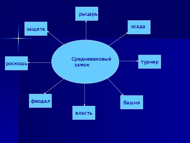рыцарь защита осада турнир Средневековый  замок роскошь феодал башня власть 