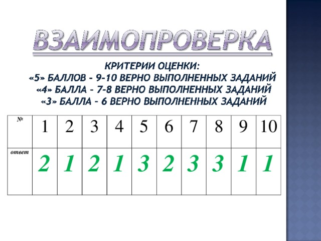 № ответ 1 2 2 3 1 4 2 1 5 6 3 7 2 3 8 3 9 10 1 1 
