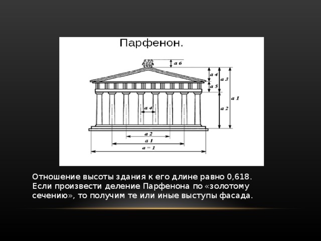 Отношение высоты здания к его длине равно 0,618. Если произвести деление Парфенона по «золотому сечению», то получим те или иные выступы фасада. 