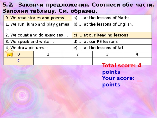 5.2. Закончи предложения. Соотнеси обе части. Заполни таблицу. См. образец. 0. We read stories and poems… 1. We run, jump and play games … 2. We count and do exercises … a) … at the lessons of Maths. 3. We speak and write … b) … at the lessons of English. 4. We draw pictures … c) … at our Reading lessons. 0 d) … at our PE lessons. c 1 e) … at the lessons of Art. 2 3 4 Total score: 4 points Your score: __ points 
