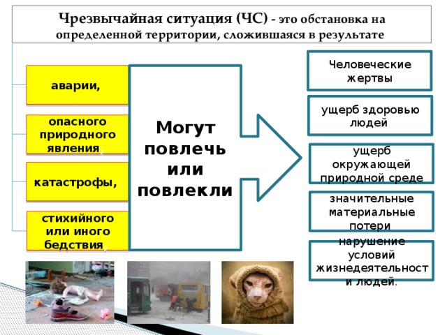 Чрезвычайная ситуация (ЧС)  - это обстановка на определенной территории, сложившаяся в результате Человеческие жертвы Могут повлечь или повлекли аварии,  ущерб здоровью людей опасного природного явления , ущерб окружающей природной среде катастрофы, значительные материальные потери стихийного или иного бедствия , нарушение условий жизнедеятельности людей .  