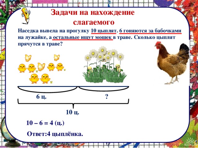 Задачи на нахождение слагаемого Наседка вывела на прогулку 10 цыплят. 6 гоняются за бабочками на лужайке, а остальные ищут мошек в траве. Сколько цыплят прячутся в траве? 6 ц. ? 10 ц. 10 – 6 = 4 (ц.) Ответ:4 цыплёнка. 