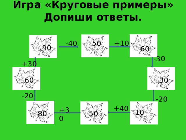 Игра «Круговые примеры»  Допиши ответы. -40 50 +10 90 60 -30 +30 60 30 -20 -20 +40 +30 10 50 80