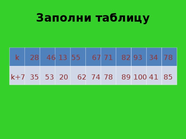 Заполни таблицу    67 78 34 82 71 93 55 13 46 28 k k+7 35 53 20 62 74 78 89 100 41 85