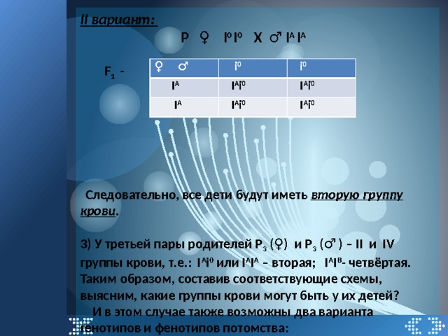 ІІ вариант:    Р ♀ i 0 i 0 х ♂ I A I A   F 1 -          Следовательно, все дети будут иметь вторую группу крови .   3) У третьей пары родителей Р 3 (♀) и Р 3 (♂ ) – II и IV группы крови, т.е.: І А і 0 или І А І А – вторая; I A I B - четвёртая.  Таким образом, составив соответствующие схемы, выясним, какие группы крови могут быть у их детей?  И в этом случае также возможны два варианта генотипов и фенотипов потомства: ♀ ♂  i 0  I A  i 0  I A i 0  I A  I A i 0  I A i 0  I A i 0 