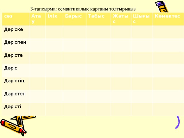 3-тапсырма: семантикалы қ картаны толтырыңыз сөз Атау Дәріске Ілік Дәріспен Барыс Дәрісте Табыс Дәріс Дәрістің Жатыс Дәрістен Шығыс Көмектес Дәрісті 