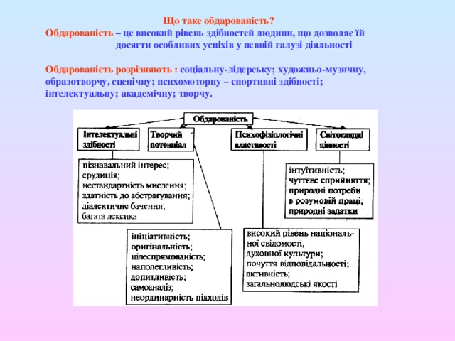 Що таке обдарованість? Обдарованість – це високий рівень здібностей людини, що дозволяє їй  досягти особливих успіхів у певній галузі діяльності  Обдарованість розрізняють : соціальну-лідерську; художньо-музичну, образотворчу, сценічну; психомоторну – спортивні здібності; інтелектуальну; академічну; творчу.  