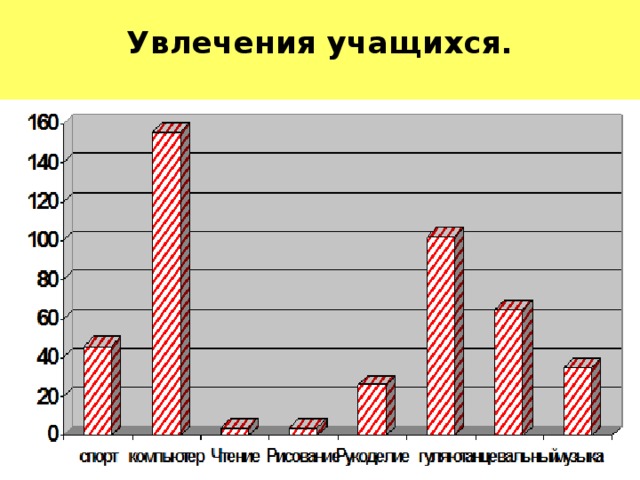 Увлечения учащихся.