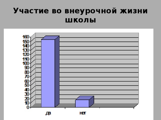 Участие во внеурочной жизни школы