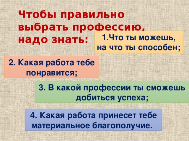 Чтобы правильно выбрать профессию, надо знать: 1.Что ты можешь, на что ты способен; 2. Какая работа тебе понравится; 3. В какой профессии ты сможешь добиться успеха; 4. Какая работа принесет тебе материальное благополучие.   