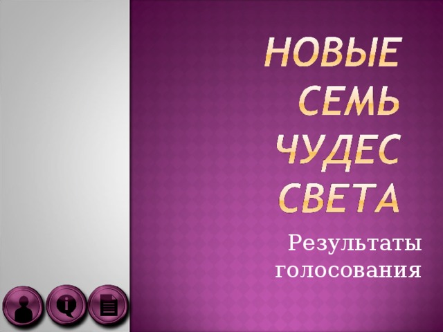 Результаты голосования 