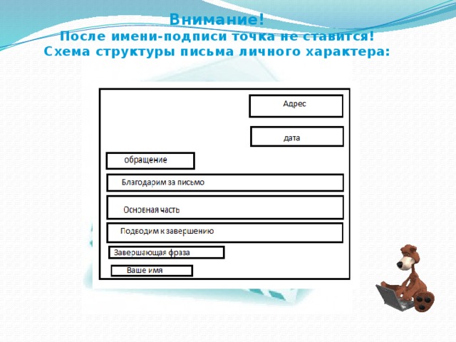 Внимание!  После имени-подписи точка не ставится! Схема структуры письма личного характера: 