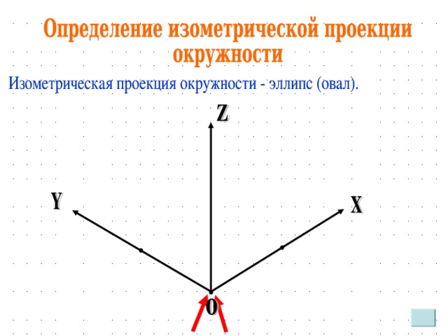 Аксонометрическая проекция презентация