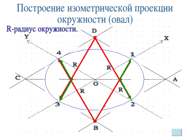 Положение аксонометрических осей и построение окружностей в какой проекции изображено на рисунке