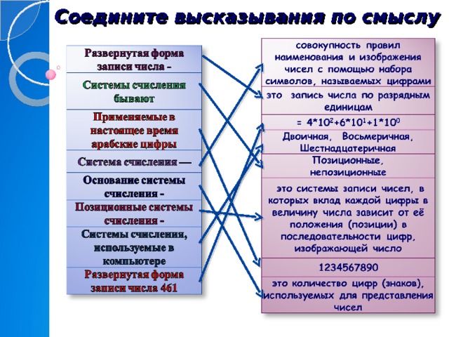 Соедините высказывания по смыслу   
