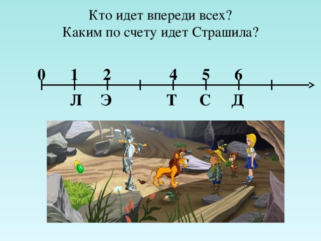 Кто идет впереди всех? Каким по счету идет Страшила? 0 6 5 4 2 1 Л Э Т С Д 