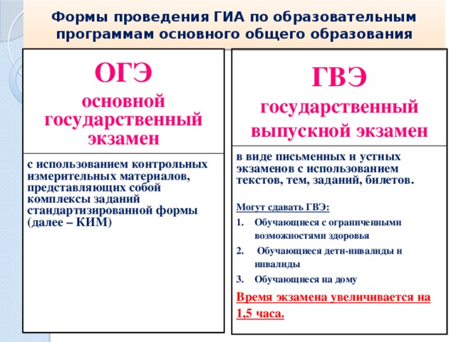 Сочинение гвэ 11 класс план