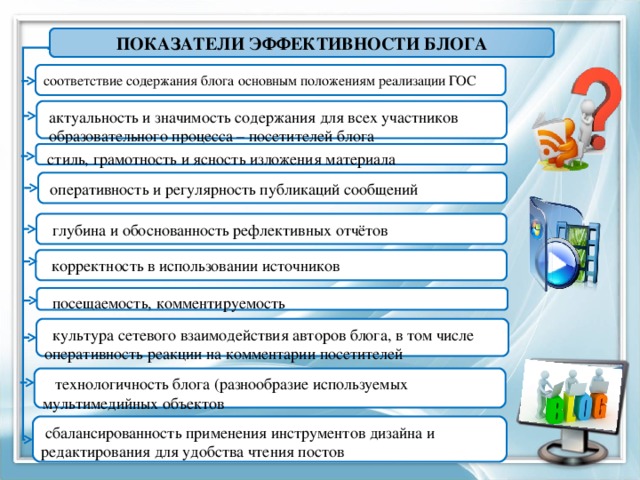 ПОКАЗАТЕЛИ ЭФФЕКТИВНОСТИ БЛОГА соответствие содержания блога основным положениям реализации ГОС  актуальность и значимость содержания для всех участников  образовательного процесса – посетителей блога  стиль, грамотность и ясность изложения материала  оперативность и регулярность публикаций сообщений  глубина и обоснованность рефлективных отчётов  корректность в использовании источников  посещаемость, комментируемость  культура сетевого взаимодействия авторов блога, в том числе оперативность реакции на комментарии посетителей  технологичность блога (разнообразие используемых мультимедийных объектов  сбалансированность применения инструментов дизайна и редактирования для удобства чтения постов 