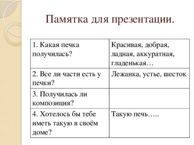 Памятка для презентации. 1. Какая печка получилась? Красивая, добрая, ладная, аккуратная, гладенькая… 2. Все ли части есть у печки? Лежанка, устье, шесток 3. Получилась ли композиция? 4. Хотелось бы тебе иметь такую в своём доме? Такую печь….. 