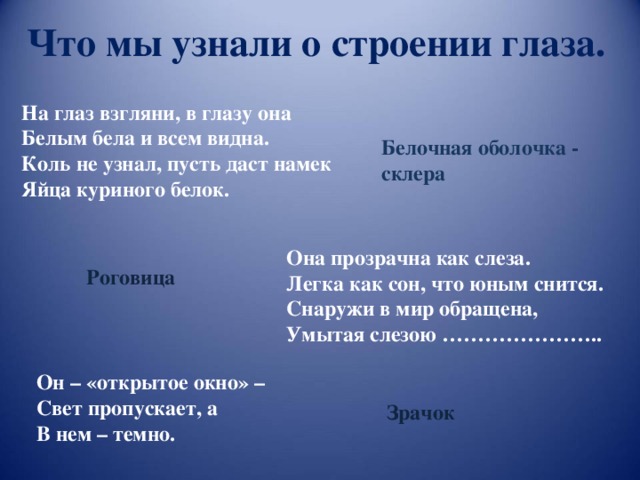 Что мы узнали о строении глаза. На глаз взгляни, в глазу она Белым бела и всем видна. Коль не узнал, пусть даст намек Яйца куриного белок. Белочная оболочка - склера Она прозрачна как слеза. Легка как сон, что юным снится. Снаружи в мир обращена, Умытая слезою ………………….. Роговица Он – «открытое окно» – Свет пропускает, а В нем – темно. Зрачок 