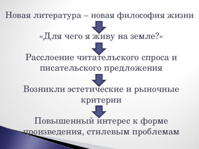 Новая литература – новая философия жизни  «Для чего я живу на земле?»   Расслоение читательского спроса и писательского предложения  Возникли эстетические и рыночные критерии  Повышенный интерес к форме произведения, стилевым проблемам 