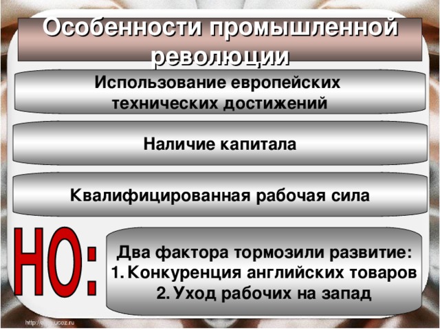 Особенности промышленной революции Использование европейских технических достижений Наличие капитала Квалифицированная рабочая сила Два фактора тормозили развитие: Конкуренция английских товаров Уход рабочих на запад 