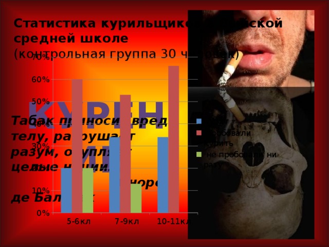 Статистика курильщиков в Выйской средней школе (контрольная группа 30 человек)  Курение Табак приносит вред телу, разрушает разум, отупляет целые нации.  Оноре де Бальзак