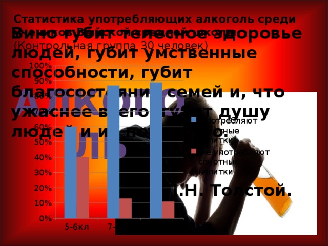 Статистика употребляющих алкоголь среди учеников Выйской средней школы (Контрольная группа 30 человек) Вино губит телесное здоровье людей, губит умственные способности, губит благосостояние семей и, что ужаснее всего, губит душу людей и их потомство.  Л.Н. Толстой.  Алкоголь