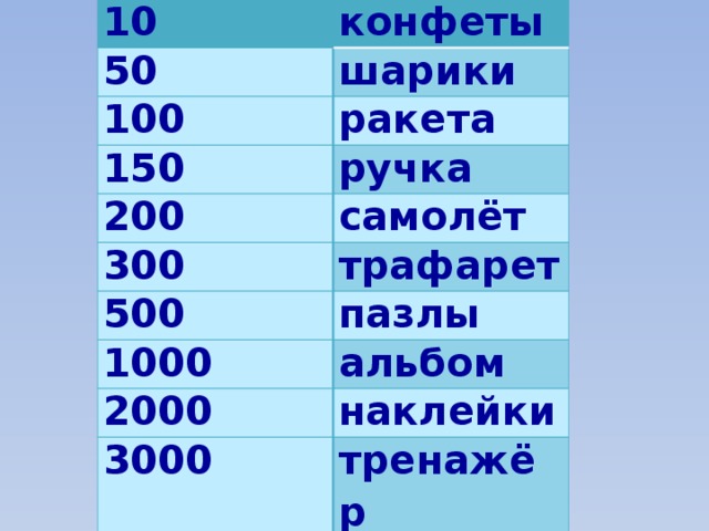 10 50 конфеты шарики 100 150 ракета ручка 200 300 самолёт 500 трафарет пазлы 1000 2000 альбом 3000 наклейки тренажёр