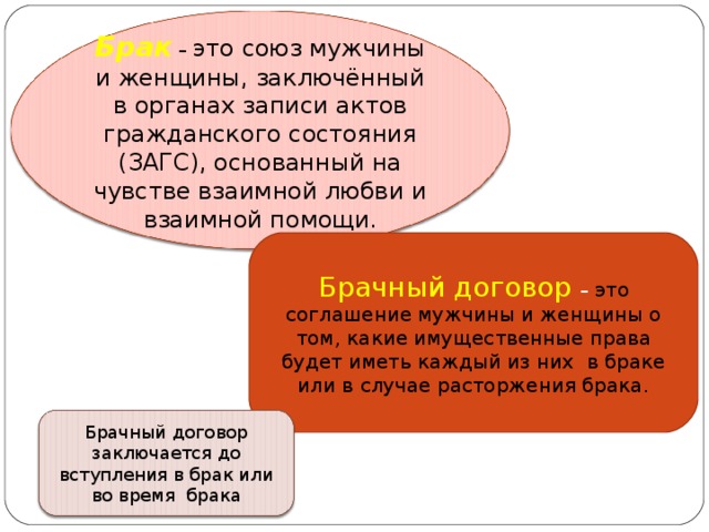 Брак – это союз мужчины и женщины, заключённый в органах записи актов гражданского состояния (ЗАГС), основанный на чувстве взаимной любви и взаимной помощи. Брачный договор – это соглашение мужчины и женщины о том, какие имущественные права будет иметь каждый из них в браке или в случае расторжения брака. Брачный договор заключается до вступления в брак или во время брака 