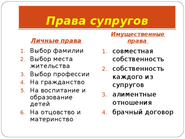 Права супругов Личные права Имущественные права Выбор фамилии Выбор места жительства Выбор профессии На гражданство На воспитание и образование детей На отцовство и материнство совместная собственность собственность каждого из супругов алиментные отношения брачный договор 