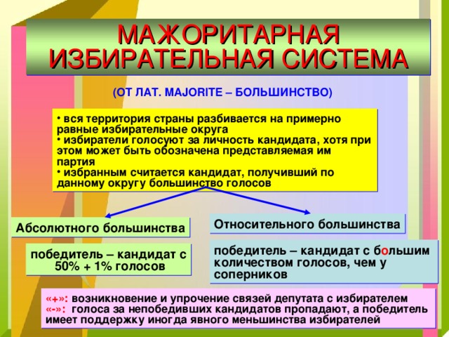 Мажоритарная система план