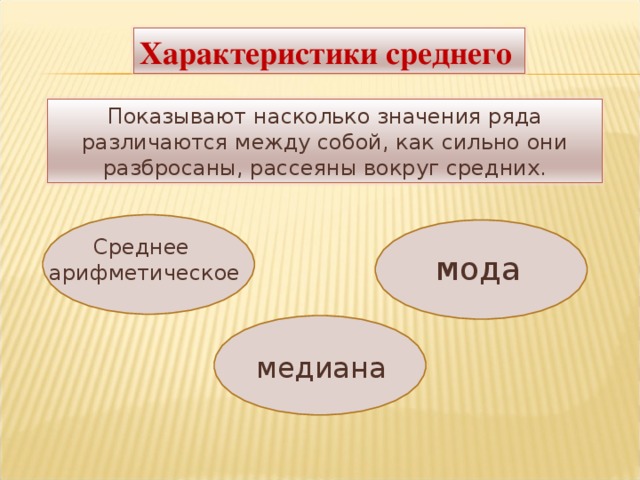 Характеристики среднего Показывают насколько значения ряда различаются между собой, как сильно они разбросаны, рассеяны вокруг средних. Среднее  арифметическое мода медиана