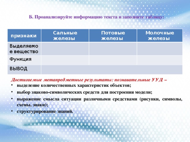 Б. Проанализируйте информацию текста и заполните таблицу: признаки Сальные железы Выделяемое вещество Потовые железы Функция Молочные железы ВЫВОД Достигаемые метапредметные результаты: познавательные УУД –