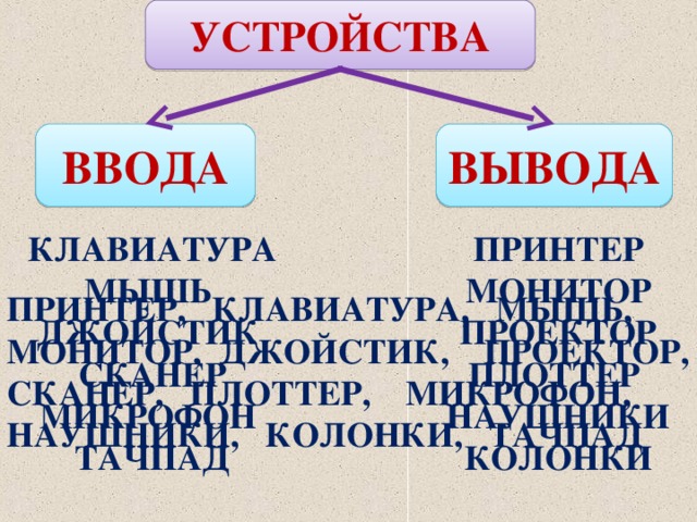 УСТРОЙСТВА ВВОДА ВЫВОДА ПРИНТЕР МОНИТОР ПРОЕКТОР ПЛОТТЕР НАУШНИКИ КОЛОНКИ КЛАВИАТУРА МЫШЬ ДЖОЙСТИК СКАНЕР МИКРОФОН ТАЧПАД ПРИНТЕР, КЛАВИАТУРА, МЫШЬ, МОНИТОР, ДЖОЙСТИК, ПРОЕКТОР, СКАНЕР, ПЛОТТЕР, МИКРОФОН, НАУШНИКИ, КОЛОНКИ, ТАЧПАД