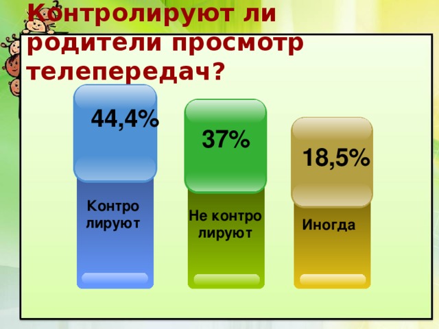 Контролируют ли родители просмотр телепередач? 44,4%  37% 18,5% Контро лируют Не контро лируют Иногда 