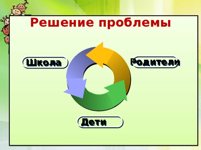 Решение проблемы Родители Школа Дети 
