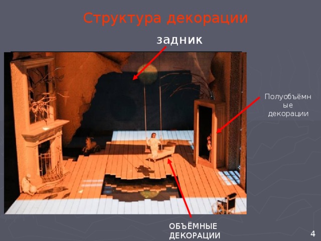 Структура декорации задник Полуобъёмные декорации  