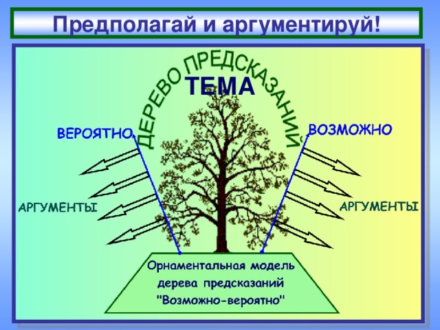 Генератор предсказаний на день