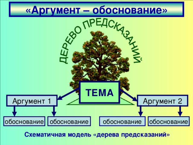 Дерево предсказаний картинка