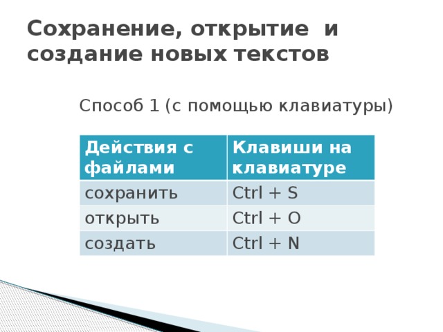 Сохранение, открытие и создание новых текстов Способ 1 (с помощью клавиатуры) Действия с файлами Клавиши на клавиатуре сохранить Ctrl + S открыть Ctrl + O создать Ctrl + N 