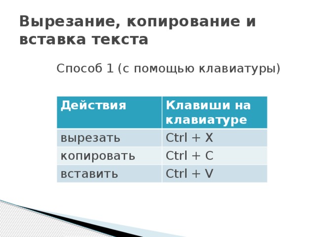 Вырезание, копирование и вставка текста Способ 1 (с помощью клавиатуры) Действия Клавиши на клавиатуре вырезать Ctrl + X копировать Ctrl + C вставить Ctrl + V 