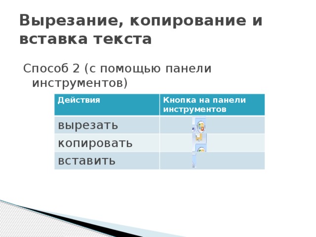 Вырезание, копирование и вставка текста Способ 2 (с помощью панели инструментов) Действия Кнопка на панели инструментов вырезать копировать вставить 