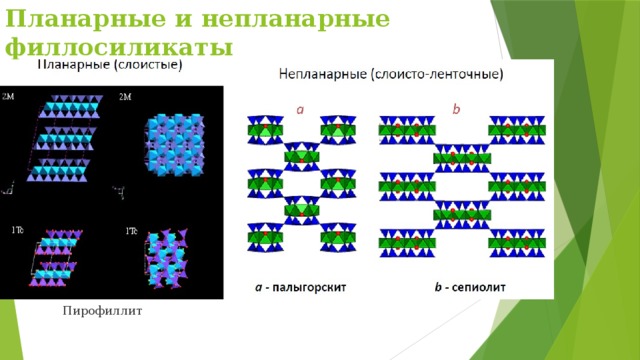 Планарные и непланарные филлосиликаты Пирофиллит 