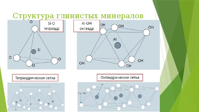 Структура глинистых минералов 