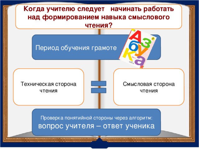 Когда учителю следует начинать работать над формированием навыка смыслового чтения? Период обучения грамоте Техническая сторона чтения Смысловая сторона чтения Проверка понятийной стороны через алгоритм: вопрос учителя – ответ ученика 