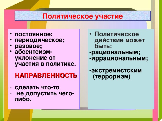 Политическое участие постоянное; периодическое; разовое; абсентеизм- уклонение от участия в политике. Политическое действие может быть:  НАПРАВЛЕННОСТЬ  -рациональным; -иррациональным;  -экстремистским  (терроризм) сделать что-то  не допустить чего-либо. 