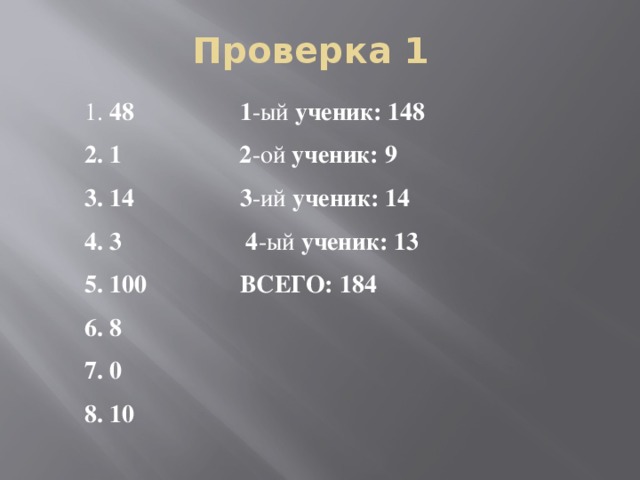 Проверка 1  48 1 -ый ученик: 148  1 2 -ой ученик: 9  14 3 -ий ученик: 14  3 4 -ый ученик: 13  100 ВСЕГО: 184  8  0  10 