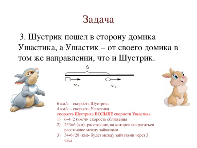 Задача  3. Шустрик пошел в сторону домика Ушастика, а Ушастик – от своего домика в том же направлении, что и Шустрик. 6 6 км/ч – скорость Шустрика 4 км/ч – скорость Ушастика скорость Шустрика БОЛЬШЕ скорости Ушастика 6-4=2 (км/ч)- скорость сближения 2*3=6 (км)- расстояние, на которое сократиться расстояние между зайчатами 34-6=28 (км)- будет между зайчатами через 3 часа 